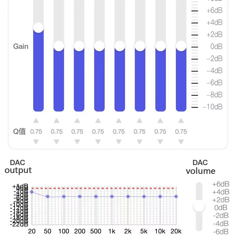 Type C to 3.5mm HiFi DAC Earph - đánh giá và giá Usb Sound Card External