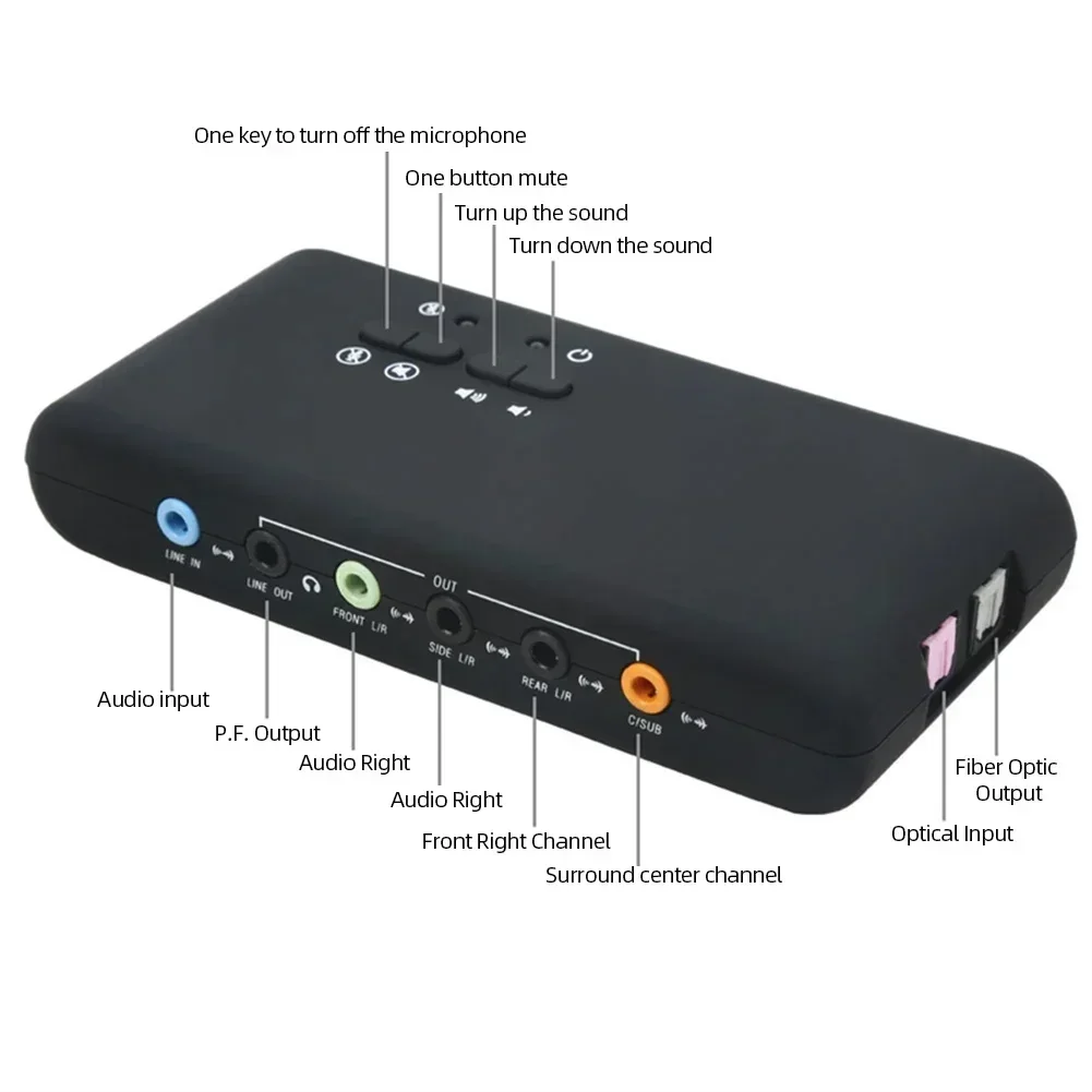 Professional USB Sound Card CM - đánh giá và giá Usb Sound Card External