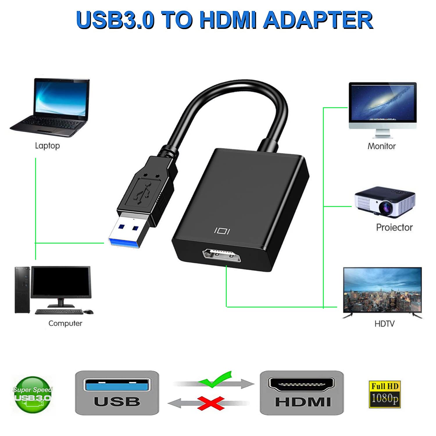 USB 3.0 to HDMI Adapter 1080P  - đánh giá và giá Usb Sound Card External