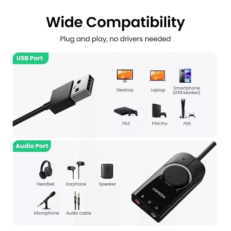 UGREEN USB Sound Card External - đánh giá và giá Usb Sound Card External